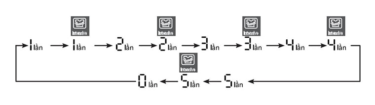 cách sử dụng máy giặt lg cách sử dụng máy giặt lg