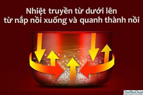 nồi cơm điện nào tốt