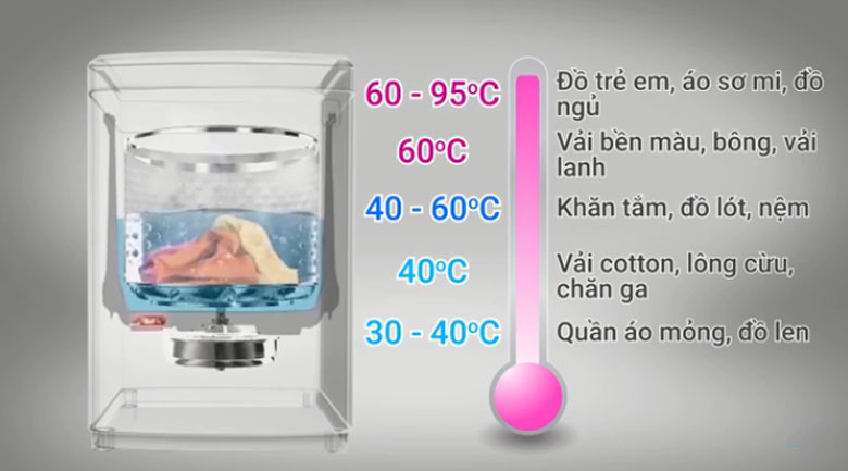 cách sử dụng máy giặt electrolux